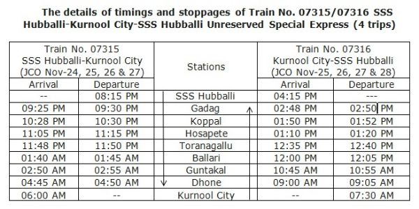 ಹುಬ್ಬಳ್ಳಿ-ಕರ್ನೂಲ್ ನಡುವೆ ಕಾಯ್ದಿರಿಸದ ವಿಶೇಷ ರೈಲುಗಳ ಸಂಚಾರ