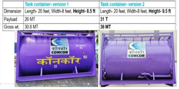 ರೇಲ್ವೆ ಕಂಟೇನರ್ ಲೋಡಿಂಗ್ ಸಾಮರ್ಥ್ಯ ನಾವೀನ್ಯತೆಗಳಿಗೆ ರೈಲ್ವೆ ಸಚಿವರ ಶ್ಲಾಘನೆ