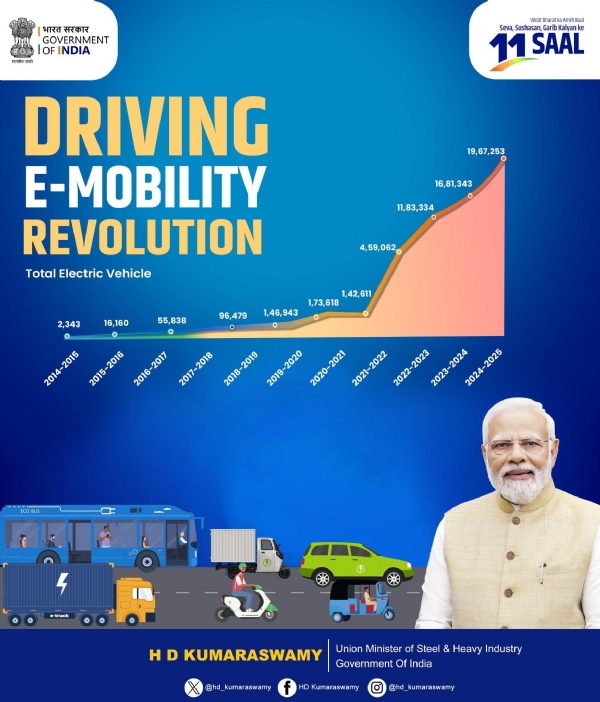E mobility