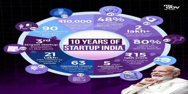 ಸ್ಟಾರ್ಟ್ಅಪ್ ಇಂಡಿಯಾ ಭಾರತದ ನವಯುಗದ ನಾವೀನ್ಯತೆಗೆ ಸಾಕ್ಷಿ : ಎಚ್.ಡಿ.ಕುಮಾರಸ್ವಾಮಿ