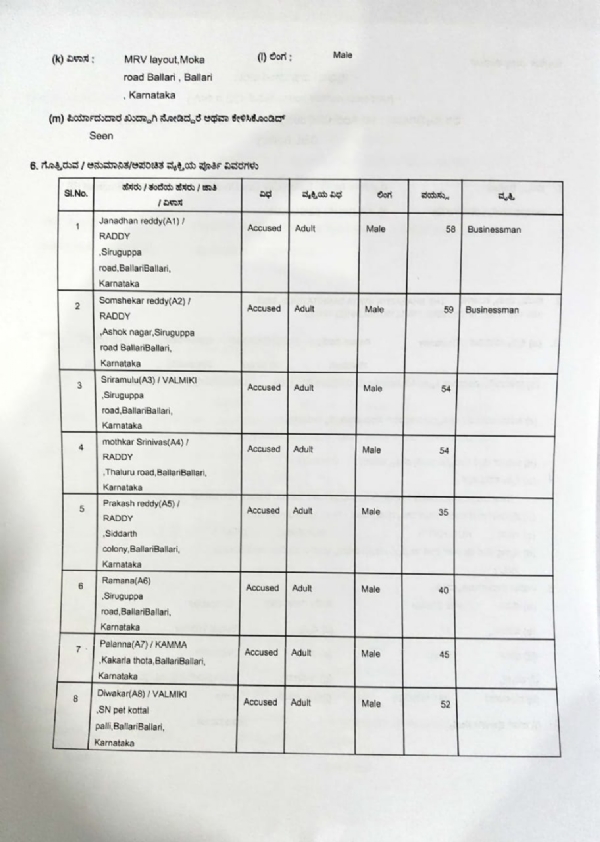 ಬಳ್ಳಾರಿ :  ಬಿಜೆಪಿಯ 11 ಜನರ ವಿರುದ್ಧ ಪ್ರಕರಣ