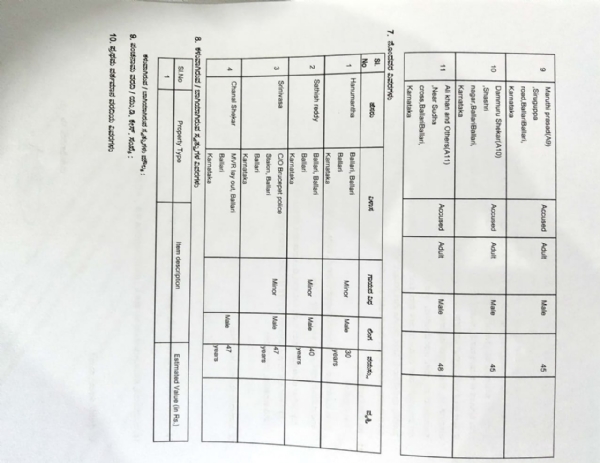 ಬಳ್ಳಾರಿ :  ಬಿಜೆಪಿಯ 11 ಜನರ ವಿರುದ್ಧ ಪ್ರಕರಣ