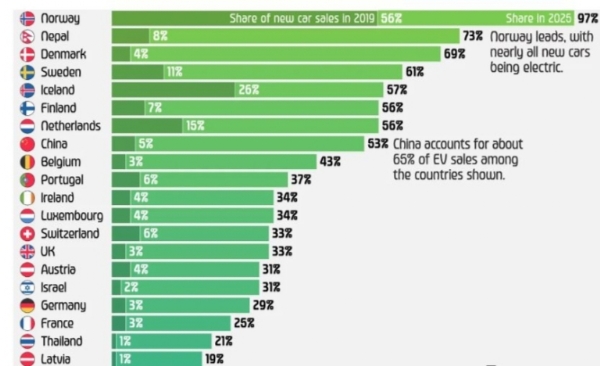 EV-Vehicle-world-wide-chart EV-Vehicle-world-wide-chart