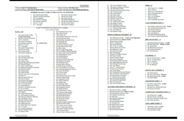 ರಾಜ್ಯಸಭೆಯ ಸಂಸದರ ಪಟ್ಟಿ