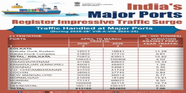 ಬಂದರು ಕ್ಷೇತ್ರದಲ್ಲಿ ಭಾರತ ಭಾರಿ ಸಾಧನೆ