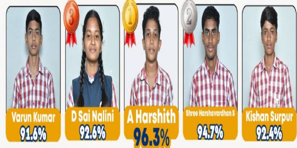ಐಸಿಎಸ್ಸಿ (ICSE) ರೆಡ್ಡಿ ವೀರಣ್ಣ ಶಾಲೆಗೆ ನೂರಕ್ಕೆ ನೂರು ಫಲಿತಾಂಶ