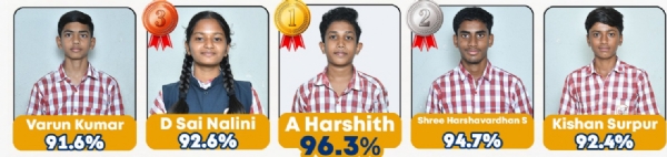 ICSE Reddy Veeranna School achieves 100% results
