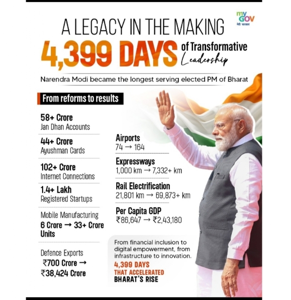 Bjp post