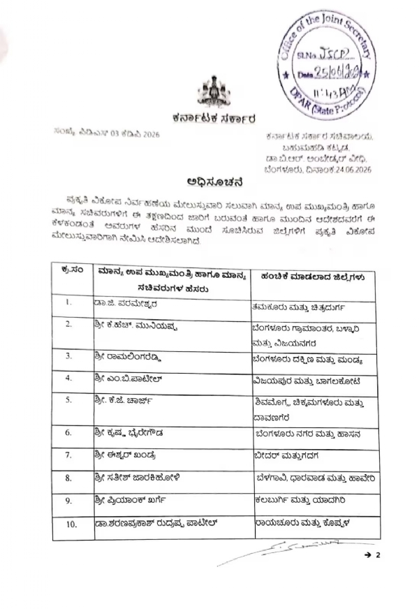 District in-charges list