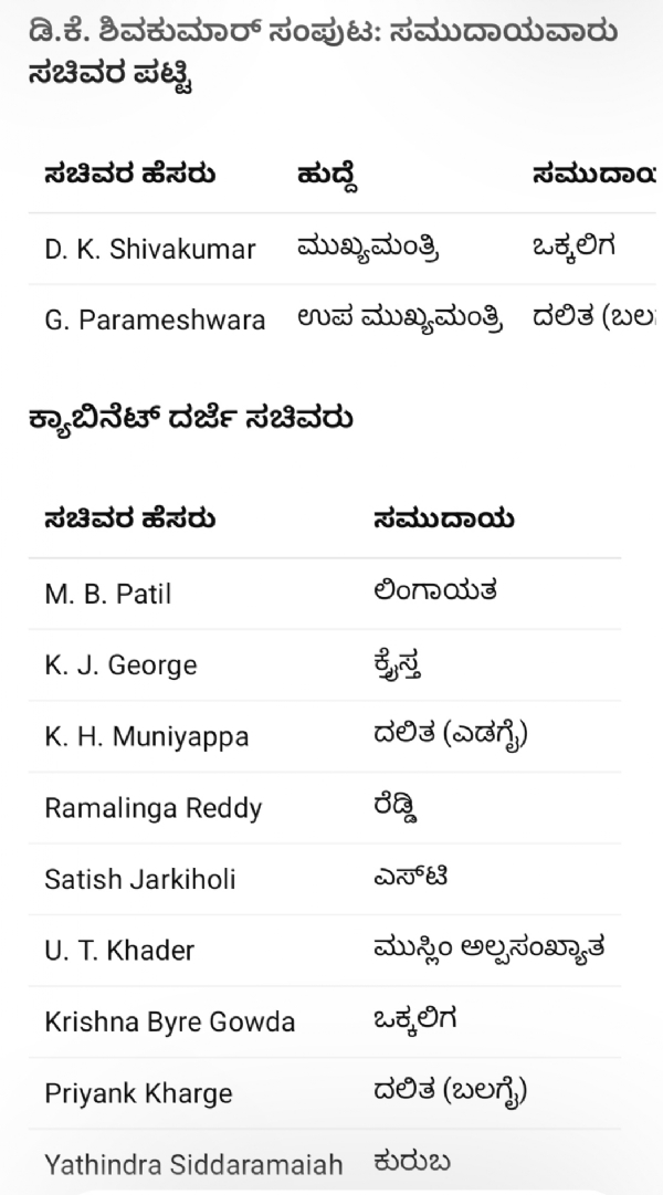 ಸಚಿವರ ಪಟ್ಟಿ ಸಚಿವರ ಪಟ್ಟಿ