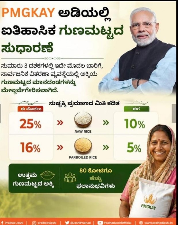 Anna-Yojana Anna-Yojana