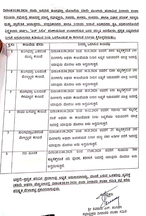 ತುಂಗಭದ್ರಾ : ಕಾಲುವೆಗಳಿಗೆ 90 ದಿನಗಳವರೆಗೆ ಮಾತ್ರ ನೀರು ಹರಿಸಲು ನಿರ್ಣಯ ತುಂಗಭದ್ರಾ : ಕಾಲುವೆಗಳಿಗೆ 90 ದಿನಗಳವರೆಗೆ ಮಾತ್ರ ನೀರು ಹರಿಸಲು ನಿರ್ಣಯ