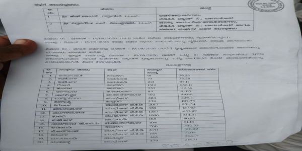 ಪಶುಸಂಗೋಪನಾ ಸಾಲಕ್ಕೆ ರೈತ ಸಂಘದ ಹೋರಾಟ ಫಲಪ್ರದ: ₹148.65 ಕೋಟಿ ಸಾಲ ಮಂಜೂರು
