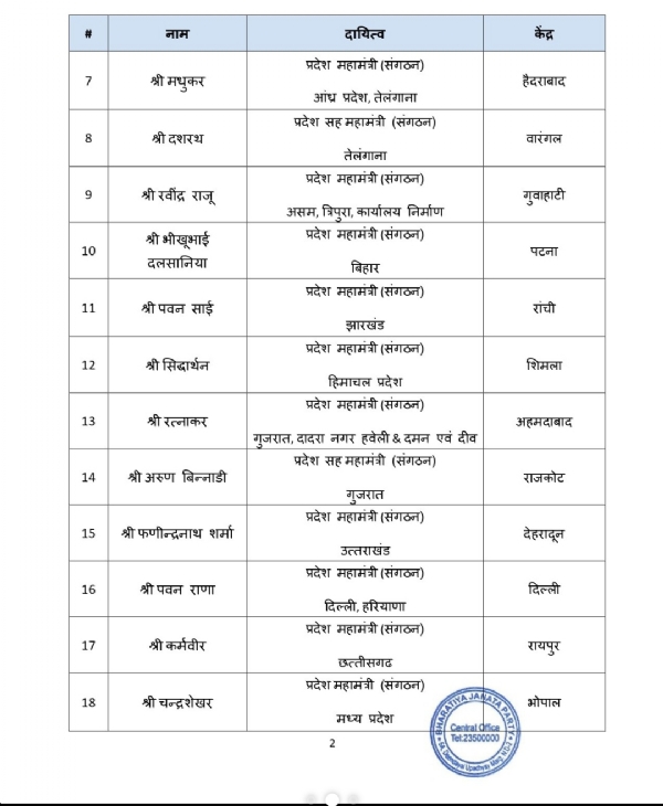 सूची का दूसरा पन्ना सूची का दूसरा पन्ना